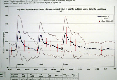 Rasante Kurven: Auswertungen der Studie